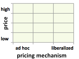 Find Cheapest Fuel in France: Official Carburants Gouv Guide